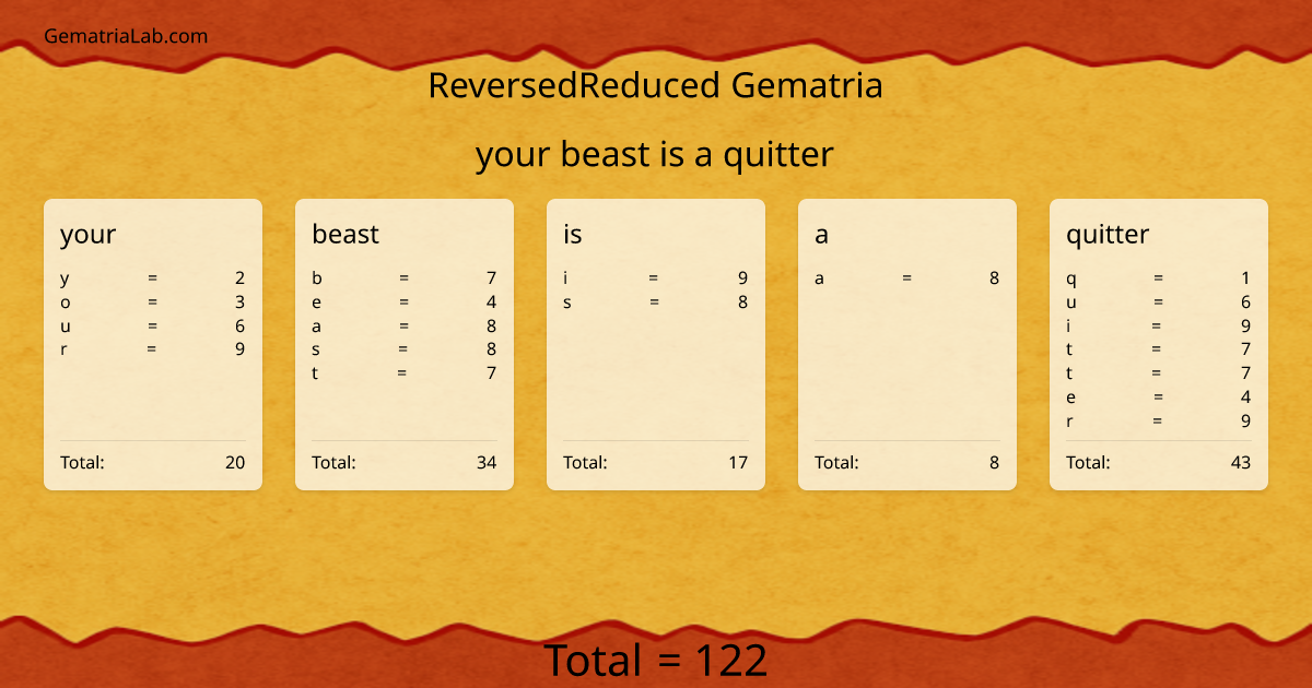 your beast is a quitter in reversedReduced Gematria